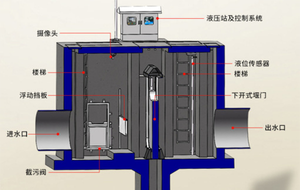 溢流堰式初期雨水分流井
