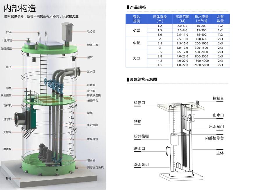 一體化預制泵站內部結構